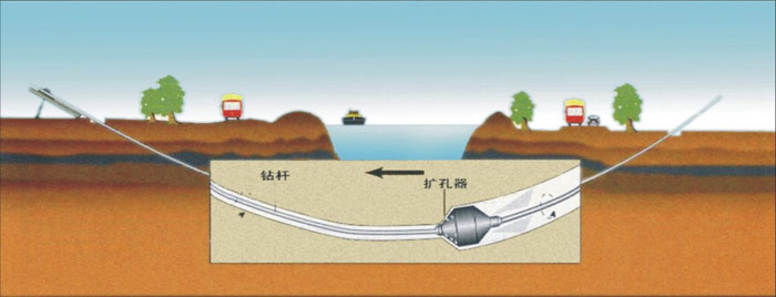 仙居非开挖